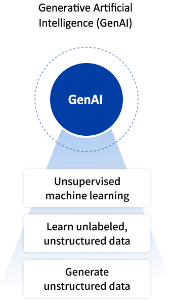 Generative-Artificial Intelligence-G-AI-m